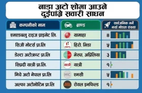 नाडा अटो शोमा स्कुटरसहित एक दर्जन नयाँ दुईपाङ्ग्रे सार्वजनिक हुँदै