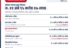 प्रधानमन्त्री दैवी प्रकोप राहत कोषमा ११ अर्ब ९५ करोडभन्दा बढी मौज्दात